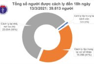Chiều 13/3, có 3 ca mắc COVID-19 ở Hải Dương và Bà Rịa-Vũng Tàu