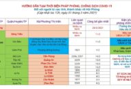 Cập nhật hướng dẫn tạm thời biện pháp phòng chống dịch COVID-19 ngày 01/3/2021
