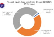 Đã 4 ngày Việt Nam không có ca mắc COVID-19 ở cộng đồng, gần 33.900 người tiêm vắc xin