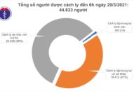 Sáng 29/3, không ghi nhận ca mắc COVID-19, hơn 45.000 người đã tiêm vắc xin