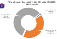 Chiều 29/3, có 2 người Việt và 1 chuyên gia Ấn Độ mắc COVID-19