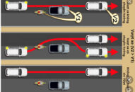 Kỹ năng Vượt xe an toàn đối với người điều khiển xe ô tô.