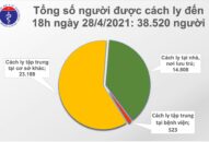 Chiều 28/4: Việt Nam thêm 8 ca mắc COVID-19; thế giới ghi nhận hơn 148,5 triệu ca