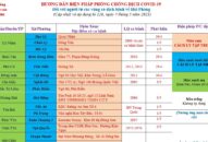 Cập nhật hướng dẫn tạm thời biện pháp phòng chống dịch COVID-19 ngày 4/5/2021