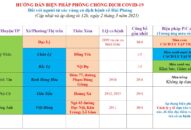 Cập nhật hướng dẫn tạm thời biện pháp phòng chống dịch COVID-19 ngày 2/5/2021