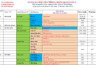 Cập nhật hướng dẫn tạm thời biện pháp phòng chống dịch COVID-19 ngày 14/5/2021