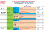 Cập nhật hướng dẫn tạm thời biện pháp phòng chống dịch COVID-19 ngày 15/5/2021