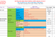 Cập nhật hướng dẫn tạm thời biện pháp phòng chống dịch COVID-19 ngày 16/5/2021