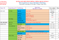 Cập nhật hướng dẫn tạm thời biện pháp phòng chống dịch COVID-19 ngày 17/5/2021