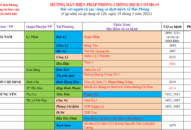 Cập nhật hướng dẫn tạm thời biện pháp phòng chống dịch COVID-19 ngày 19/5/2021