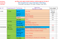 Cập nhật hướng dẫn tạm thời biện pháp phòng chống dịch COVID-19 ngày 20/5/2021