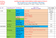 Cập nhật hướng dẫn tạm thời biện pháp phòng chống dịch COVID-19 ngày 21/5/2021