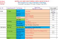 Cập nhật hướng dẫn tạm thời biện pháp phòng chống dịch COVID-19 ngày 24/5/2021
