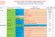 Cập nhật hướng dẫn tạm thời biện pháp phòng chống dịch COVID-19 ngày 25/5/2021