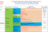 Cập nhật hướng dẫn tạm thời biện pháp phòng chống dịch COVID-19 ngày 26/5/2021