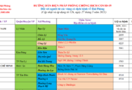 Cập nhật hướng dẫn tạm thời biện pháp phòng chống dịch COVID-19 ngày 27/5/2021