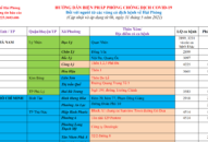 Cập nhật hướng dẫn tạm thời biện pháp phòng chống dịch COVID-19 ngày 31/5/2021