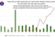Tối 10/5: Thêm 16 ca mắc COVID-19 ở cộng đồng