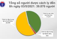 12h trôi qua, Việt Nam không có ca mắc COVID-19, thế giới thêm gần 577.000 ca