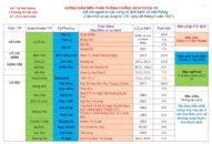 Cập nhật hướng dẫn tạm thời biện pháp phòng chống dịch COVID-19 ngày 8/5/2021