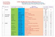 Cập nhật hướng dẫn tạm thời biện pháp phòng chống dịch COVID-19 ngày 9/5/2021