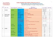 Cập nhật hướng dẫn tạm thời biện pháp phòng chống dịch COVID-19 ngày 10/5/2021