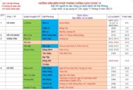 Cập nhật hướng dẫn tạm thời biện pháp phòng chống dịch COVID-19 ngày 11/5/2021