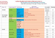 Cập nhật hướng dẫn tạm thời biện pháp phòng chống dịch COVID-19 ngày 12/5/2021