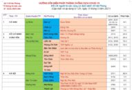 Cập nhật hướng dẫn tạm thời biện pháp phòng chống dịch COVID-19 ngày 13/5/2021