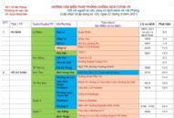 Cập nhật hướng dẫn tạm thời biện pháp phòng chống dịch COVID-19 ngày 23/5/2021