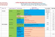 Cập nhật hướng dẫn tạm thời biện pháp phòng chống dịch COVID-19 ngày 29/5/2021