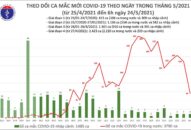 Sáng 24/5: Thêm 56 ca mắc COVID-19 trong nước, Bắc Ninh và Bắc Giang có 40 ca