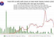 Trưa 31/5: Thêm 68 ca mắc COVID-19 trong nước, Bắc Giang và Bắc Ninh có 52 ca