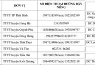 Ai đi lễ ở Đền Tiên La, Thái Bình khai báo khẩn cấp