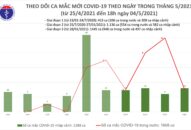 Chiều 4/5: Thêm 11 ca mắc COVID-19, có 1 ca trong nước tại Đà Nẵng