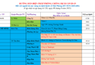 Cập nhật hướng dẫn tạm thời biện pháp phòng chống dịch COVID-19 ngày 9/6/2021