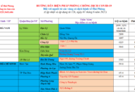 Cập nhật hướng dẫn tạm thời biện pháp phòng chống dịch COVID-19 ngày 01/6/2021