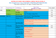 Cập nhật hướng dẫn tạm thời biện pháp phòng chống dịch COVID-19 ngày 10/6/2021