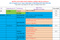 Cập nhật hướng dẫn tạm thời biện pháp phòng chống dịch COVID-19 ngày 12/6/2021