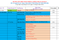 Cập nhật hướng dẫn tạm thời biện pháp phòng chống dịch COVID-19 ngày 13/6/2021