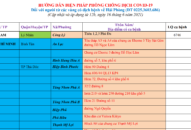 Cập nhật hướng dẫn tạm thời biện pháp phòng chống dịch COVID-19 ngày 16/6/2021