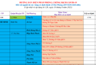 Cập nhật hướng dẫn tạm thời biện pháp phòng chống dịch COVID-19 ngày 18/6/2021