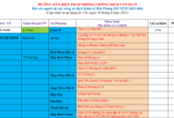 Cập nhật hướng dẫn tạm thời biện pháp phòng chống dịch COVID-19 ngày 19/6/2021