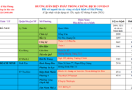 Cập nhật hướng dẫn tạm thời biện pháp phòng chống dịch COVID-19 ngày 02/6/2021