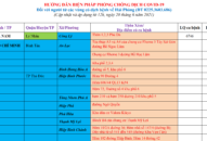 Cập nhật hướng dẫn tạm thời biện pháp phòng chống dịch COVID-19 ngày 20/6/2021