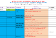 Cập nhật hướng dẫn tạm thời biện pháp phòng chống dịch COVID-19 ngày 23/6/2021