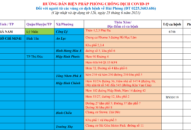 Cập nhật hướng dẫn tạm thời biện pháp phòng chống dịch COVID-19 ngày 25/6/2021