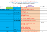 Cập nhật hướng dẫn tạm thời biện pháp phòng chống dịch COVID-19 ngày 27/6/2021
