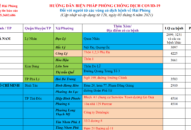 Cập nhật hướng dẫn tạm thời biện pháp phòng chống dịch COVID-19 ngày 03/6/2021