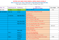 Cập nhật hướng dẫn tạm thời biện pháp phòng chống dịch COVID-19 ngày 30/6/2021